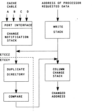 FIGURE 7-3. 