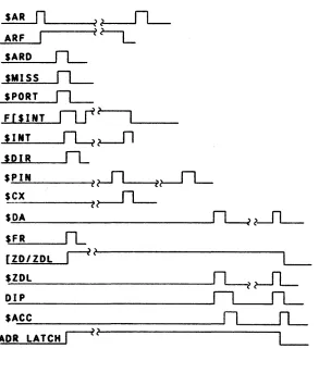 FIGURE 7-5. CACHE MISS TIMING 