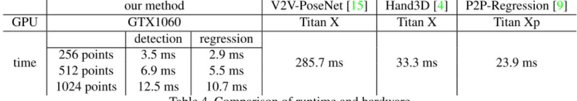 Table 4. Comparison of runtime and hardware