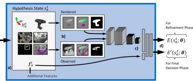 Figure includes images and models from the dataset by Hinterstoisser et al. [14], published in 2012 under a CC BY 4.0 Licence.
