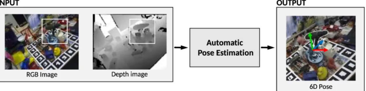 Figure includes images and models from the dataset by Hinterstoisser et al. [14], published in 2012 under a CC BY 4.0 Licence.