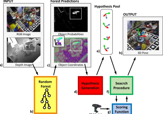 Figure includes images and models from the dataset by Hinterstoisser et al. [14], published in 2012 under a CC BY 4.0 Licence.