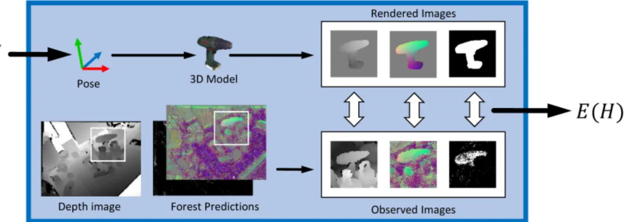 Figure includes images and models from the dataset by Hinterstoisser et al. [14], published in 2012 under a CC BY 4.0 Licence.