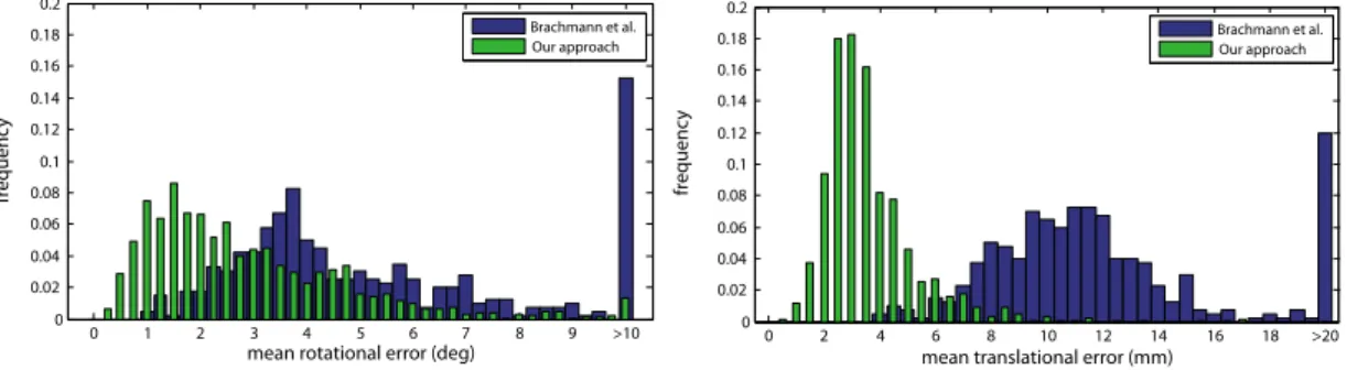 Figure 4.5 shows the estimated object motion path for one sequence with fast mo- mo-tion