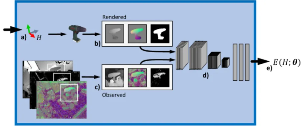 Figure includes images and models from the dataset by Hinterstoisser et al. [14], published in 2012 under a CC BY 4.0 Licence.