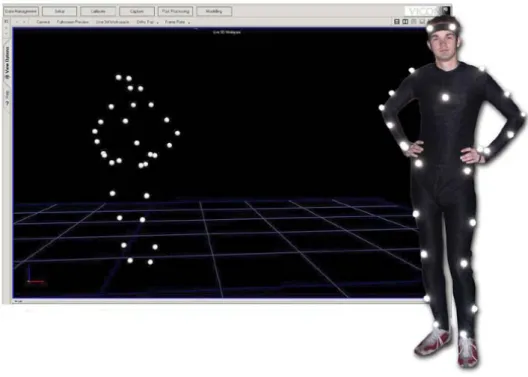 Figure 3: Optical markers that are tracked in real time to pose estimation [6]