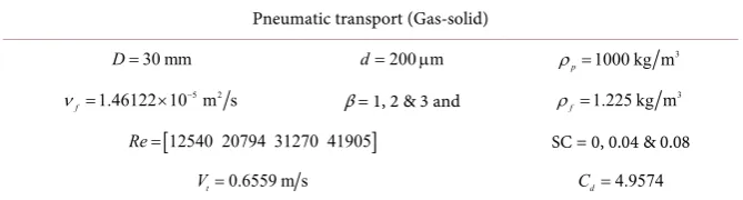 Table 6. Properties of air, and calculated value of Cd and Vt for plastic solid material
