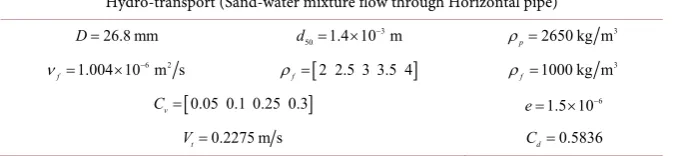 Table 4. Properties of sand and water, and calculated value of Cd and Vt for d50 = 1.4 mm