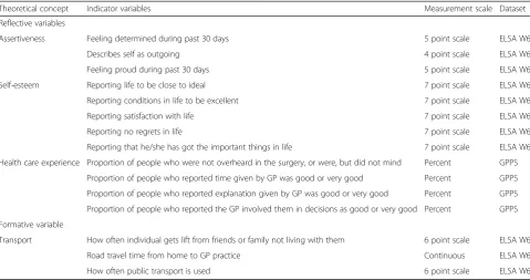 Table 2 Observed variables