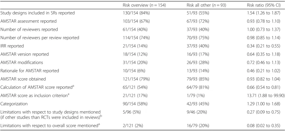 Table 2 subgroup analysis
