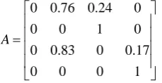 Table 2. Ranking results in attack states. 