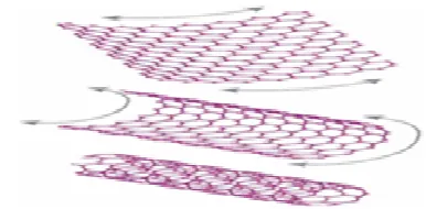 Figure 28. Structure of  carbon nanotubes. Left side: single wall. Right side: multi-wall 