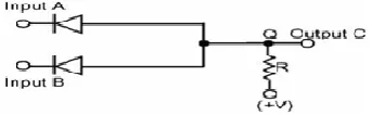Figure 9. Schematic representation of the diode logic molecular AND gate 