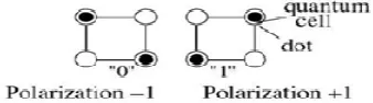 Figure 14. Signal Flow, a. Normal QCA Wire, b. Diagonal QCA  Wire 