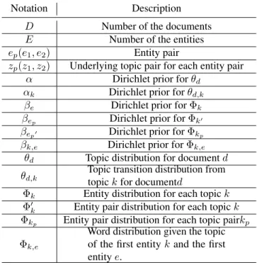 Table 4.1: Annotations in the generative process for relational topic model