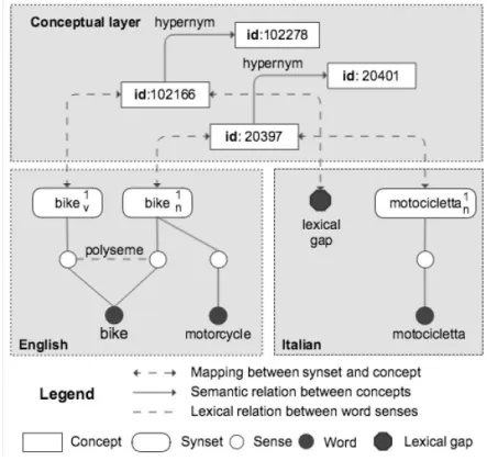 Figure 1: The UKC structure