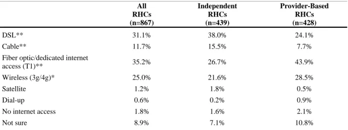 Table 3. Implementation of Electronic Health Records* 