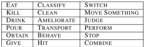 Table 2: Frames with the highest number of synsets.