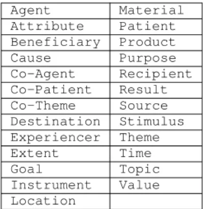 Table 3: List of VerbNet roles which make up the VerbAtlas role inventory.