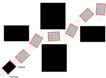 Figure 6.1: Human Robot Carrying Problem: The goal is to allow an autonomous robot to cooperatively carrya load through a cluttered environment collision free, with a human counterpart with the added constraint thatexplicit communication is not viable