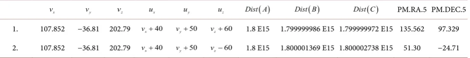 Table 1. Parallax and proper motion of the star.