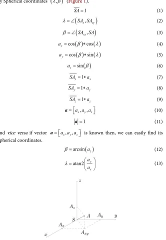 Figure 1. Transformation from spherical to cartesian coordinate system. 