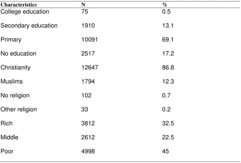 Table 3: Frequencies of selected variables in the study sample 