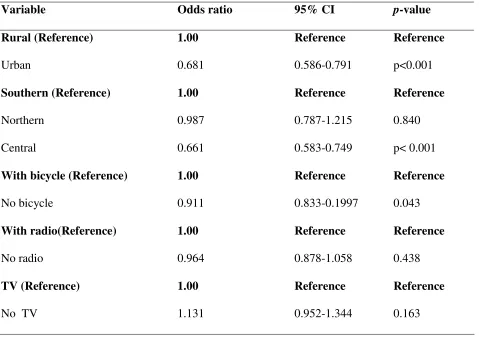 Table 7: Multivariate logistic regression analysis showing associations between selected 