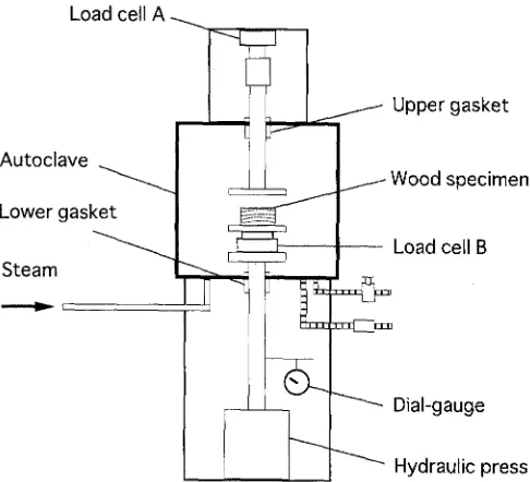 Fig. 1. Testing machine with a built-in autoclave 