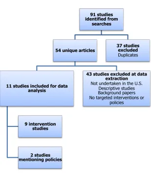 FIGURE 3: Flowchart of review 