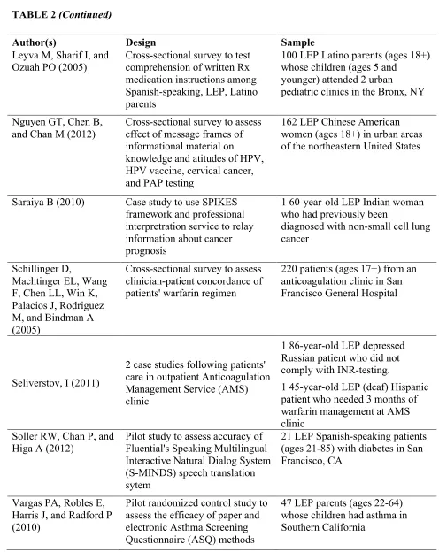 TABLE 2 (Continued) 