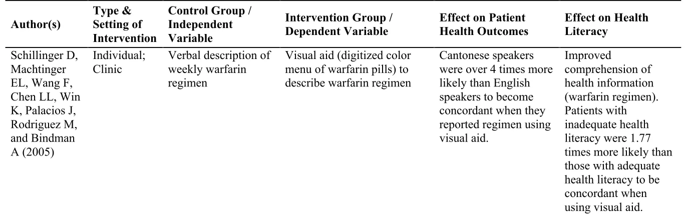 TABLE 3: (Continued) 