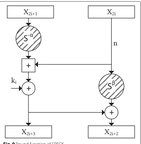 Table 6 Software implementation performance metrics