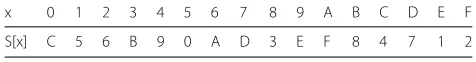 Fig. 4 Round function F