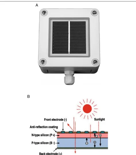 Fig. 2 Solar cell power generation schematic. a The solar cell of wireless sensor. b Explanation of the working principle of solar cells: the n-typesilicon’s spare electrons jump over to fill the gaps in the p-type silicon