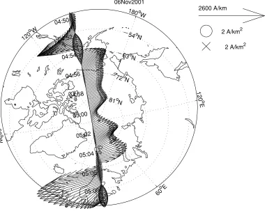 Fig. 10. An example of the application of the 1D SECS method to a polar cap crossing. The horizontal ionospheric currents are denoted by the blackarrows, the upward FACs by the circles and the downward FACs by the crosses