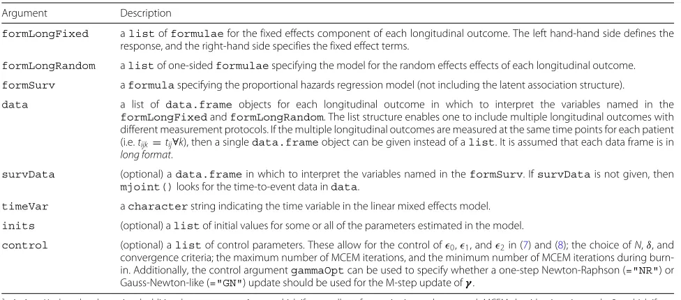 Table 1 The primary argumentsa with descriptions for the mjoint() function in the R package joineRML