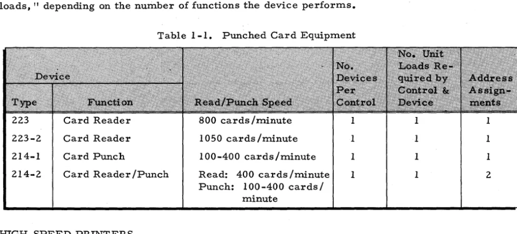 Table 1-1. Punched Card Equipment 