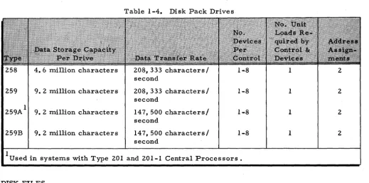 Table 1-3 (cont). Magnetic Tape Units 