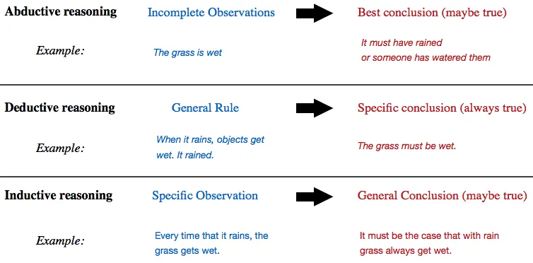 Figure 8: Brief deﬁnitions for popular reasoning classes and their examples.