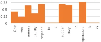 Figure 14:Essentiality scores generated by oursystem, which assigns high essentiality to “drop”and “temperature”.