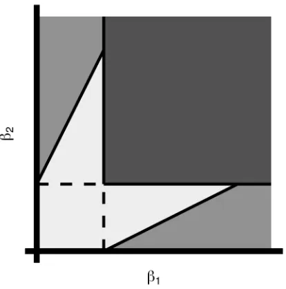 Figure 4.1 D i s c r e t i z at i onT h e d ar kar e d i s c r e t i z e dr e gi on s f or 