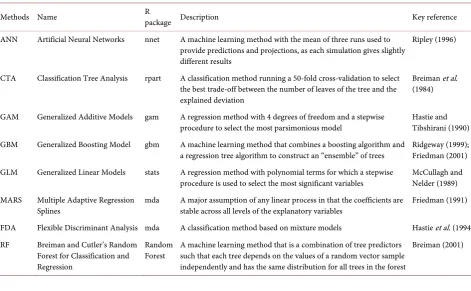 Table 3. Description of eight algorithms for researching RLPDF. 