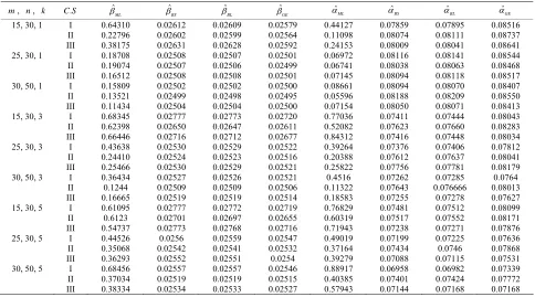 Table 5. MSEs of estimates ofS t( ) andH t( )when (= 1,= 0.5; c =q=1 andt= 1.5 ). 