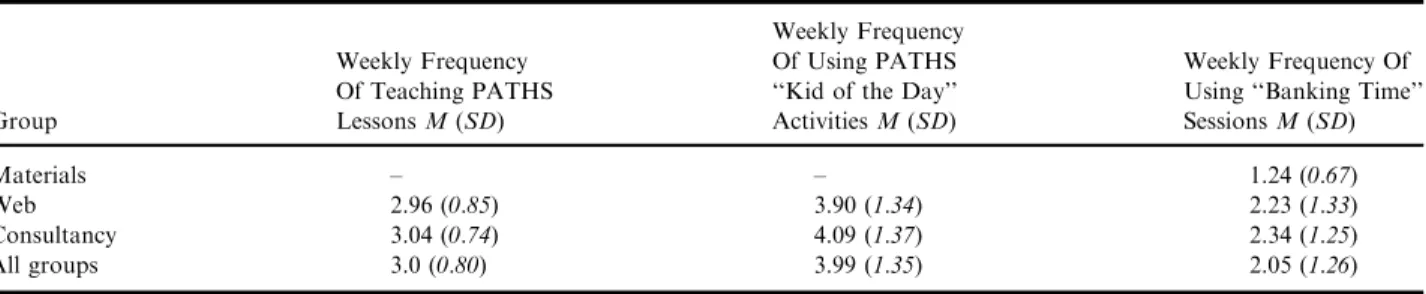 Table IV . Teacher perceptions of value for MTP language and literacy and PATHS curricula
