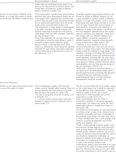 Table 4 Key item with conflicting recommendations (Continued)