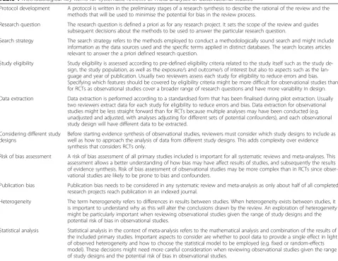 Table 1 Methodological key items for systematic reviews or meta-analyses of observational studies