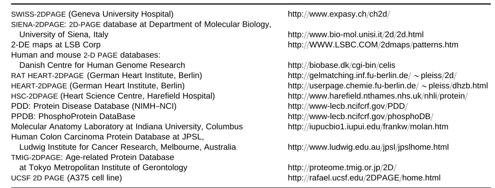 Table 1A partial list of 2-D electrophoresis databases indexed in the WORLD-2DPAGE home page