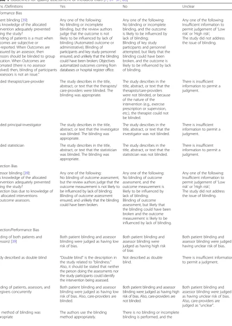 Table 1 Guidelines for quality assessment of included trials [7, 31–37, 63]