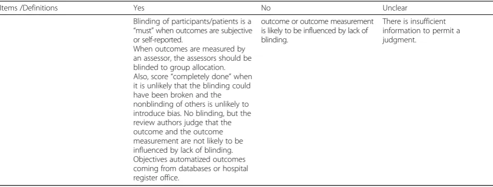 Table 1 Guidelines for quality assessment of included trials [7, 31–37, 63] (Continued)